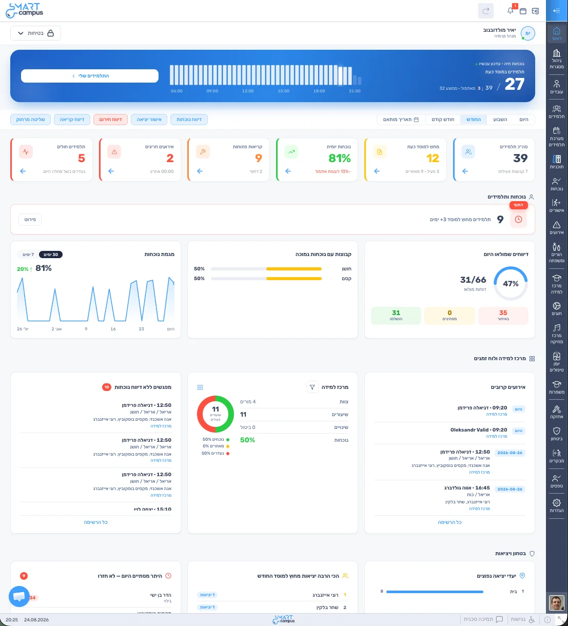 Smart Campus dashboard